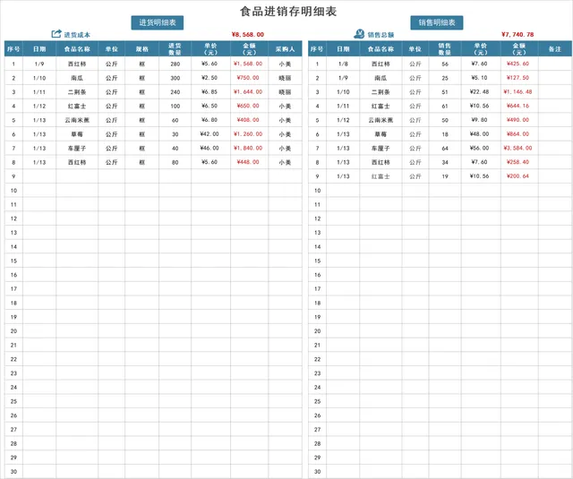 食品进销存明细统计Excel表格 含进货销售库存管理自动核算功能 - 封面预览