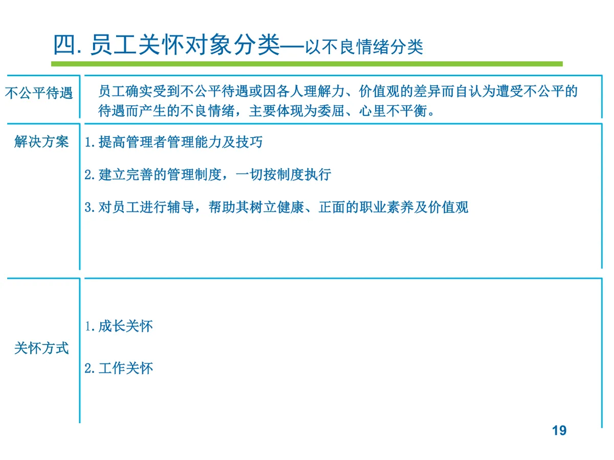 员工关怀实施提案PPT模板 企业人力行政员工关爱方案演示模板 - 第19页