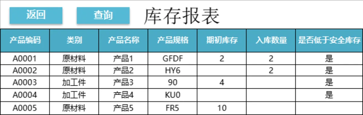 进销存管理系统Excel表格 企业库存出入库收付款全流程管理模板 - 第24页
