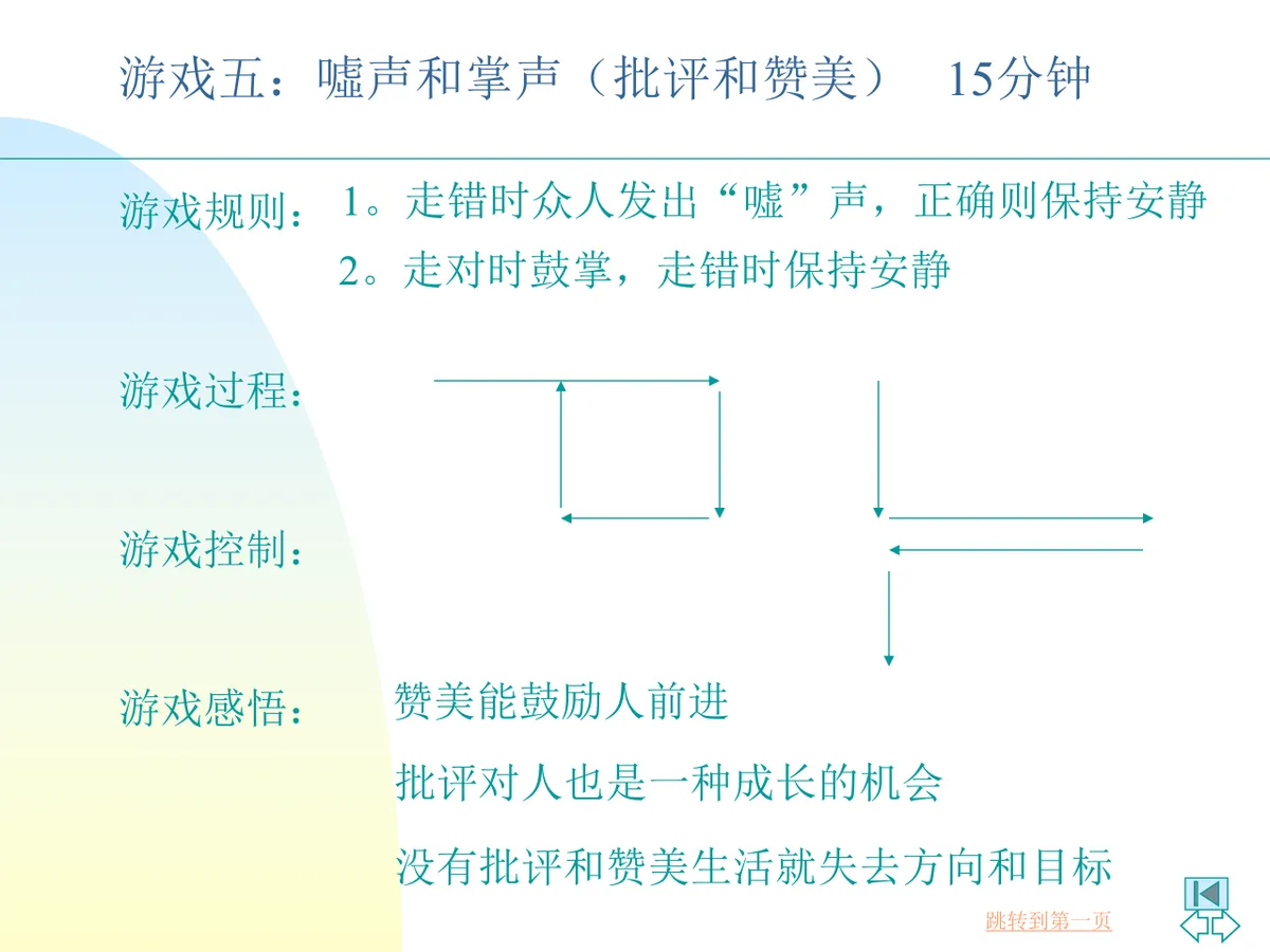 课程互动游戏培训课件PPT模板 含多款团建拓展游戏规则与流程 - 第12页