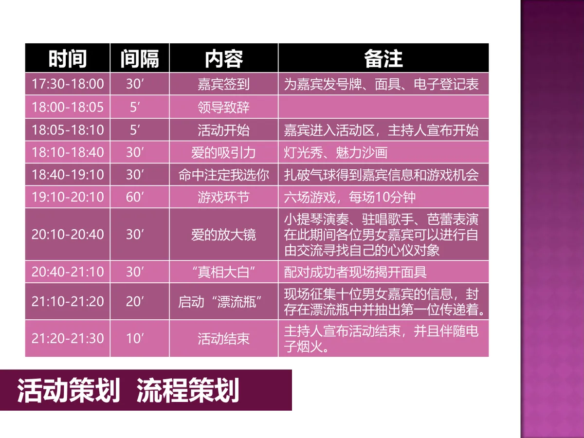 寻爱之旅觅你单身假面派对活动策划方案PPT模板 - 第18页