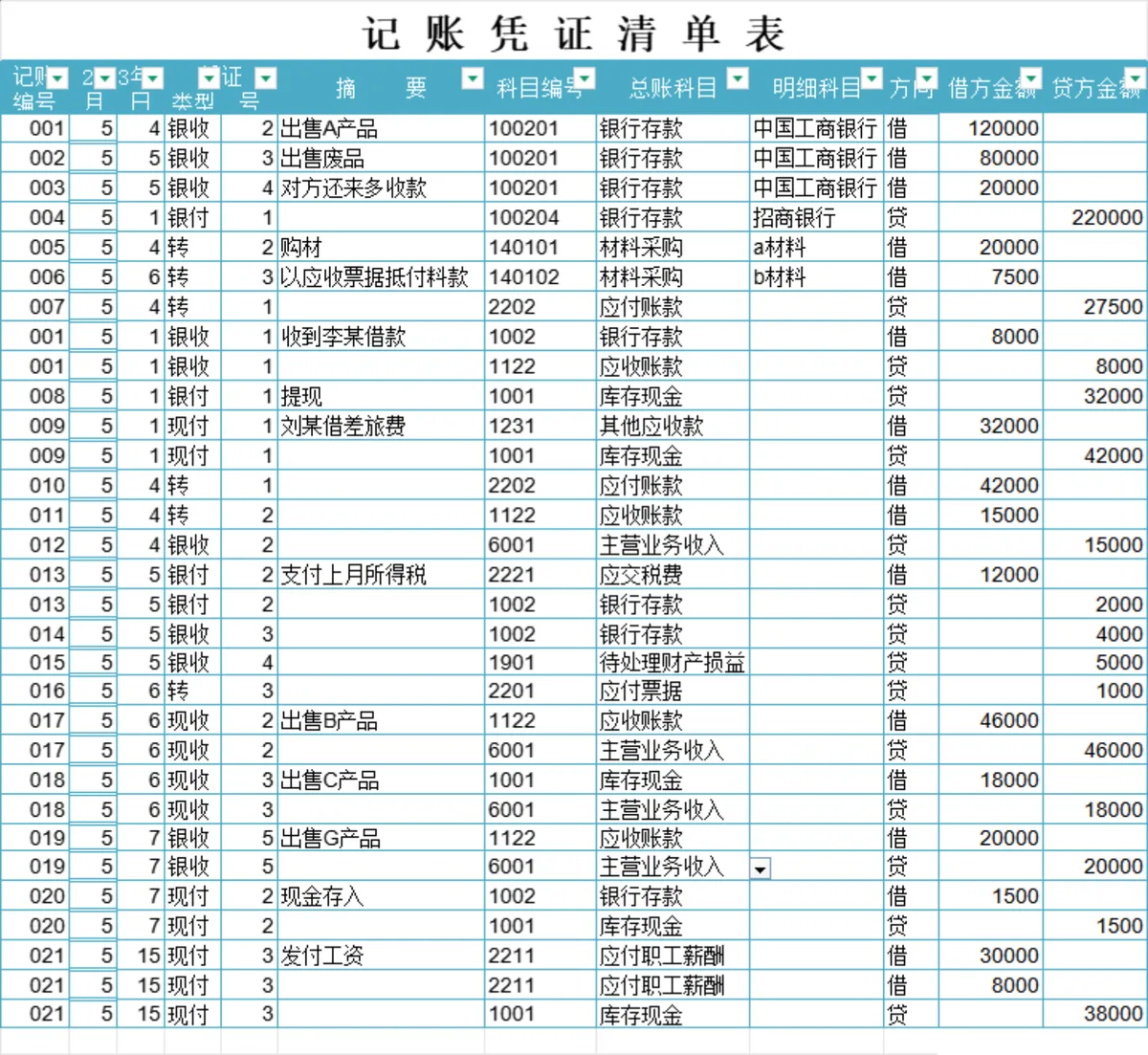 企业会计科目与总账科目明细财务管理Excel表格 - 第3页