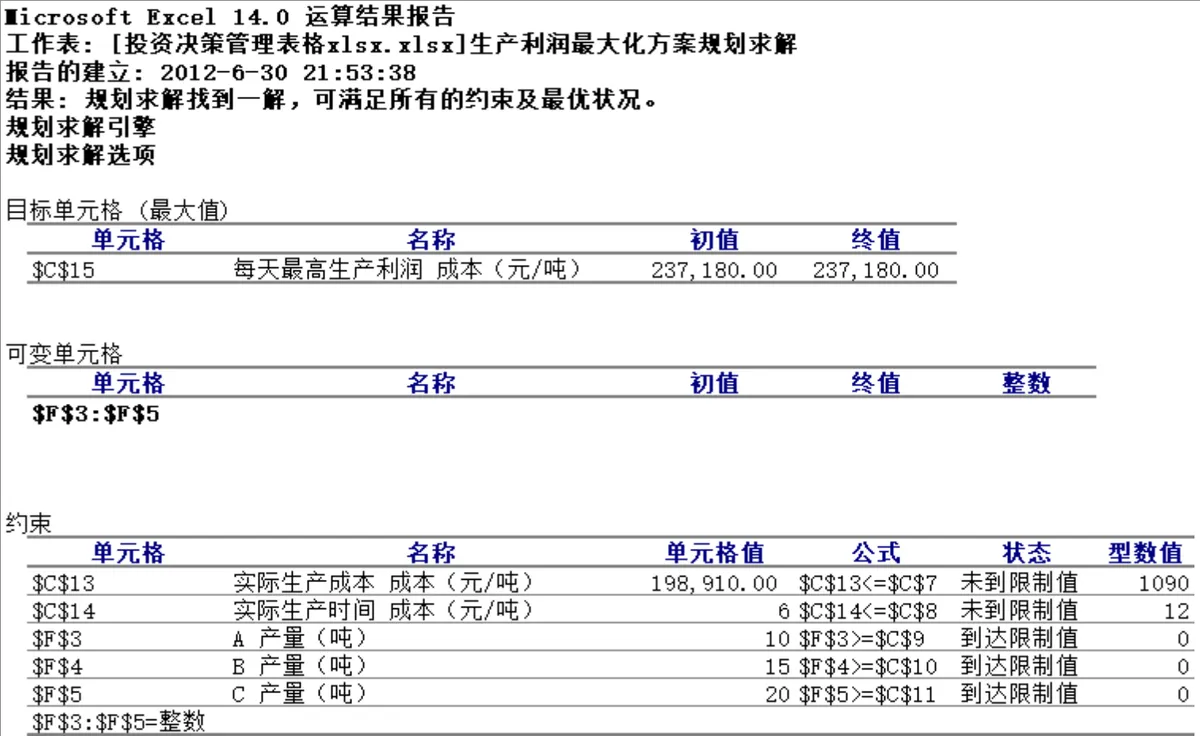 生产利润最大化方案规划求解投资决策管理Excel表格 - 第1页