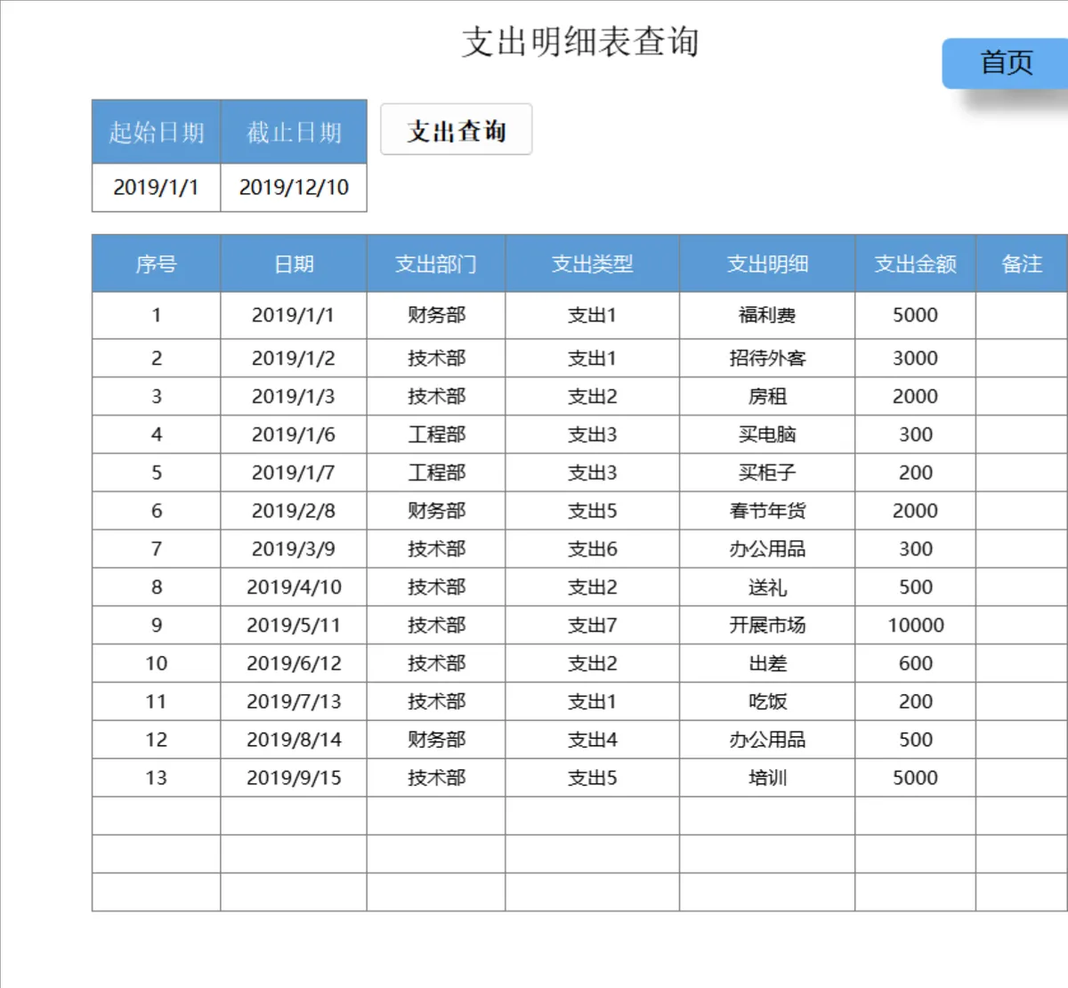 企业费用支出管理系统Excel表格 含明细登记多维度查询统计功能 - 第3页
