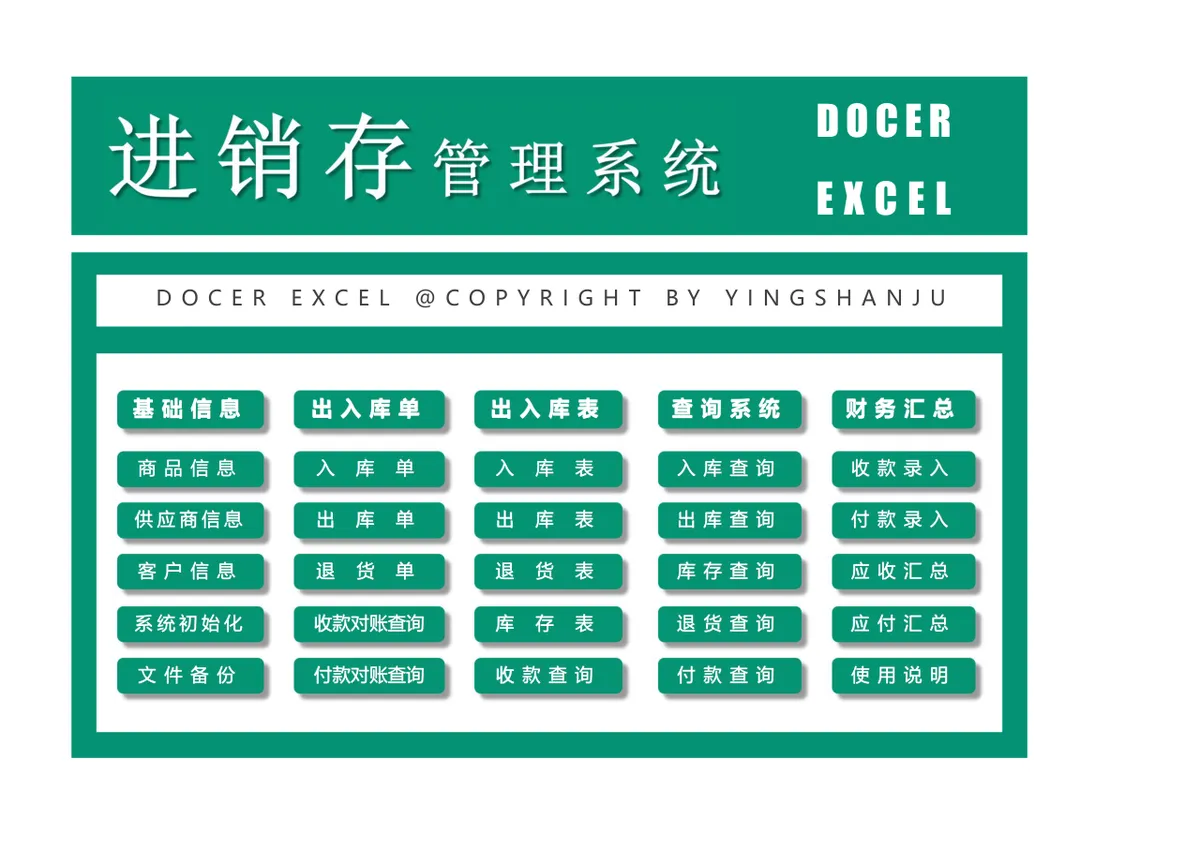 进销存管理系统Excel表格 含出入库登记库存查询财务汇总全流程管理 - 第1页