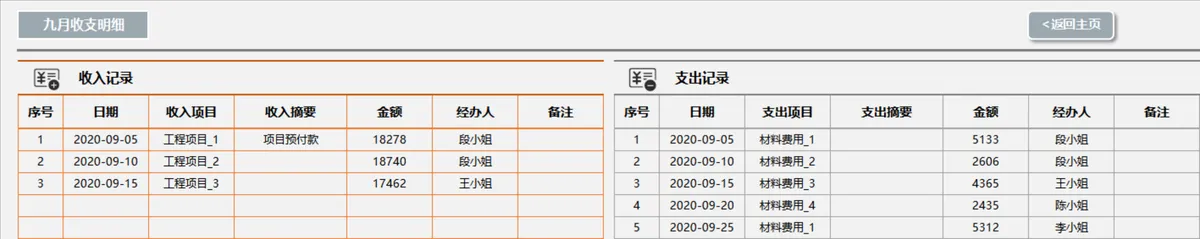 年度收支记账财务看板分析Excel表格 - 第14页