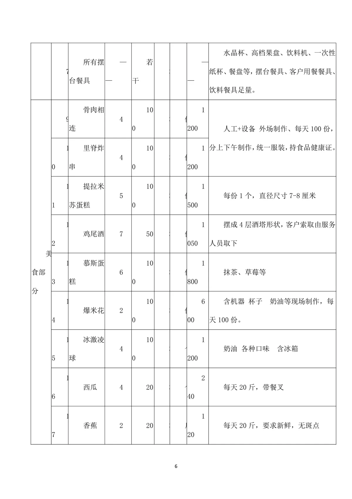 五一三天乐地产楼盘暖场活动策划方案Word文档 - 第6页