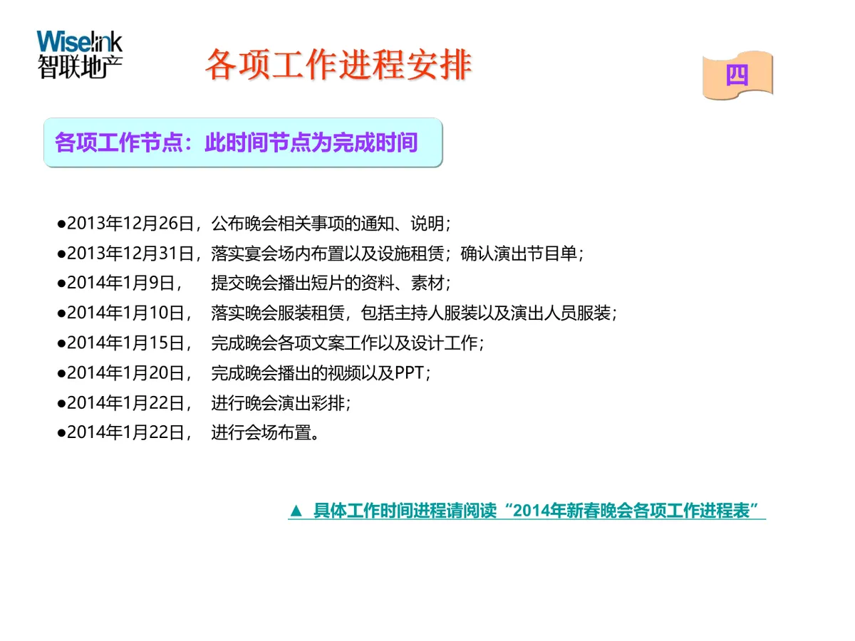 智联地产佰悦贸易新春晚会策划方案PPT模板 - 第17页