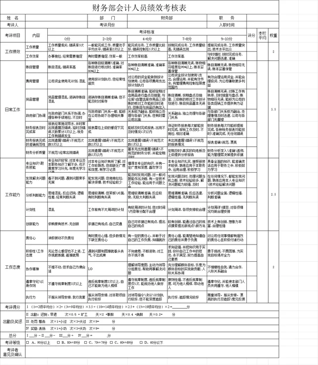 财务部会计人员绩效考核Excel表格 - 封面预览