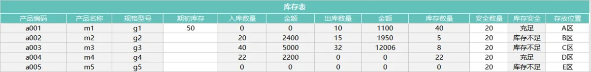 智能进销存管理系统Excel表格 含出入库登记对账查询库存统计功能 - 第5页