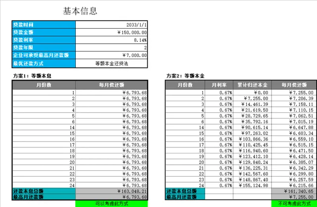 企业贷款等额本息等额本金还款方案对比计算Excel表格 - 封面预览