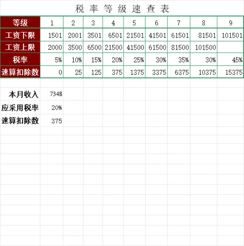 税率等级速查Excel表格 企业财务人员核算个人所得税工资计税参考工具 - 封面预览