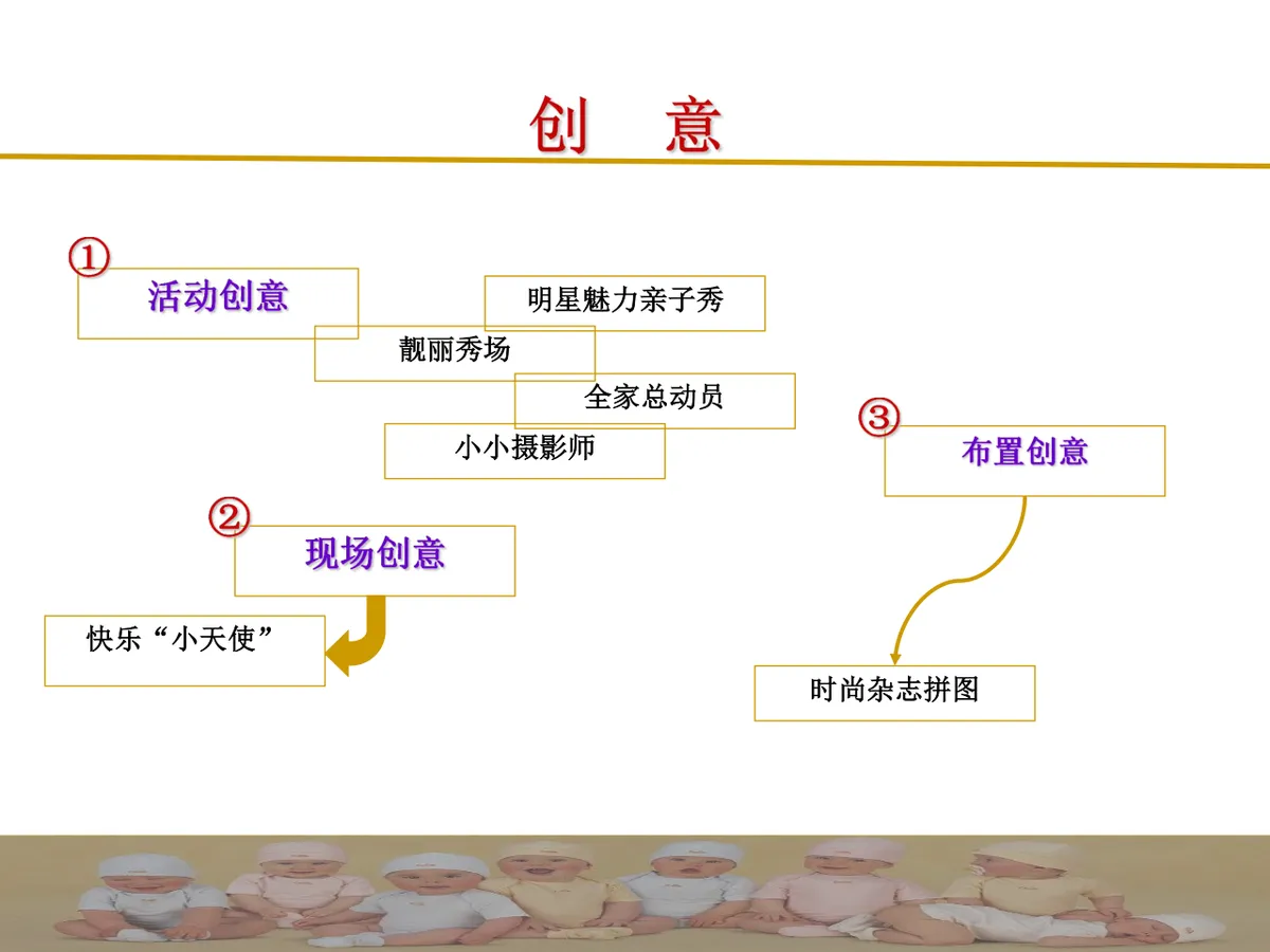 时尚亲子派对活动策划方案PPT模板 - 第4页