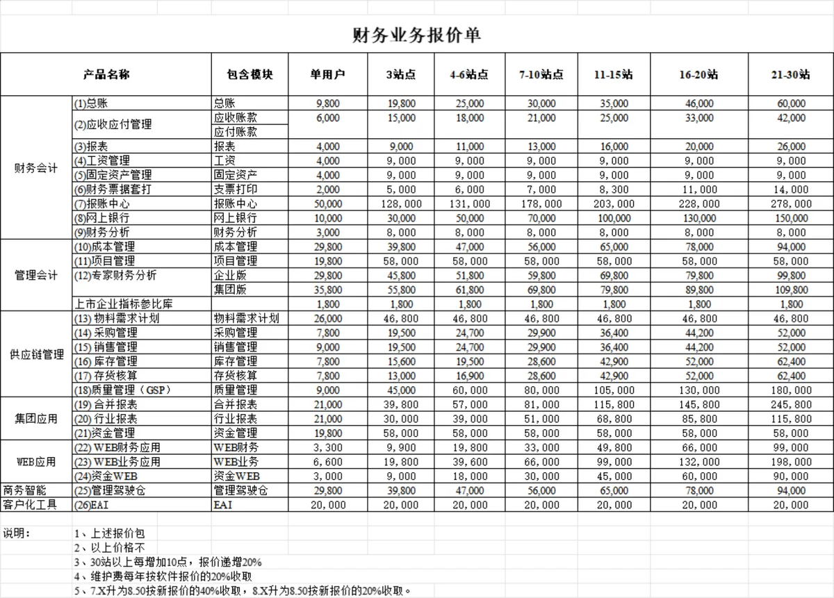 财务业务报价单明细统计Excel表格 - 第1页