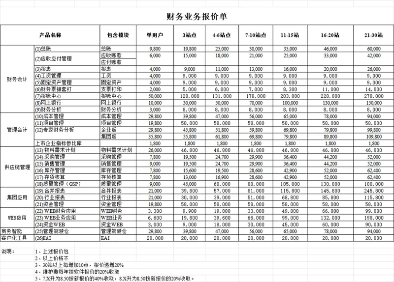 财务业务报价单明细统计Excel表格 - 封面预览