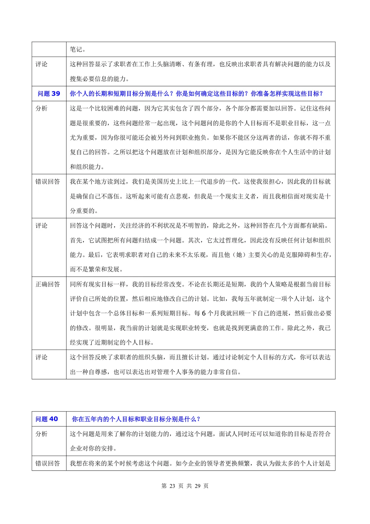 50道常用面试题目及专业回答点评Word文档 - 第23页