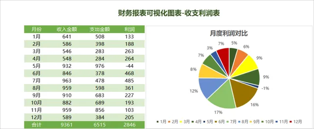 财务报表可视化图表收支利润统计分析Excel表格 - 封面预览