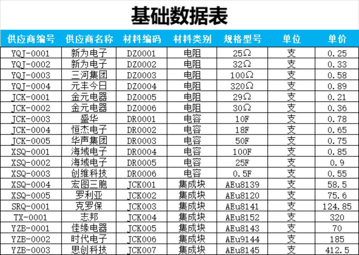供应商材料基础数据表与材料入库明细财务管理Excel表格 - 第1页