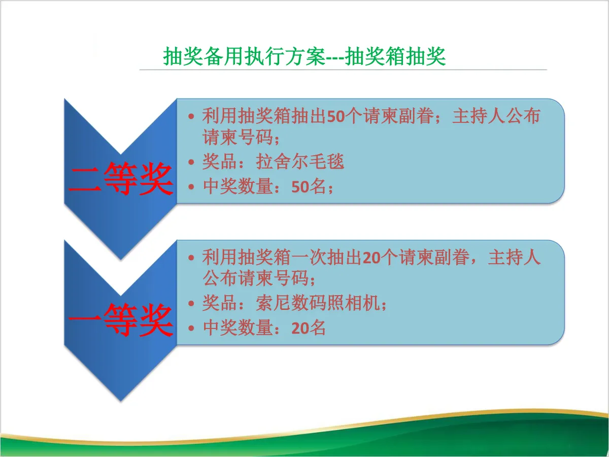 年会抽奖系统及奖品发放与管理办法PPT模板 - 第9页