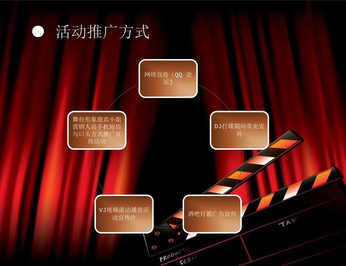 好莱坞复古明星派对活动策划方案PPT模板 - 第4页