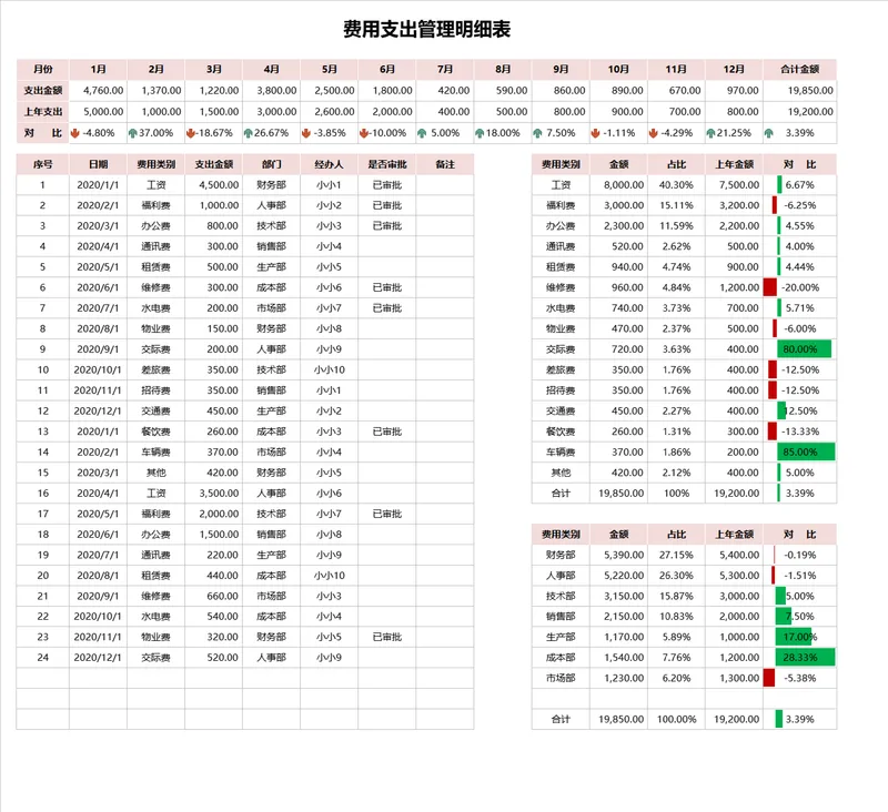 年度费用支出管理明细对比分析Excel表格 - 封面预览