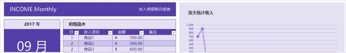 收入明细账月报表Excel表格 含每日收入统计项目收入排名可视化分析 - 第2页