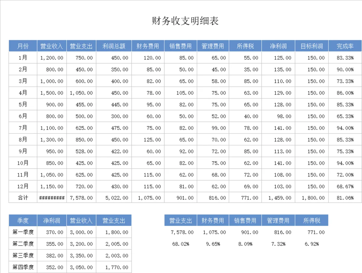 全年财务收支看板及收支明细统计分析Excel表格 - 第2页