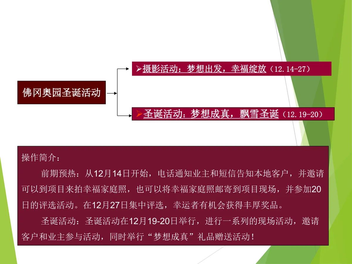 圣诞节主题活动策划方案Word文档 适用于地产销售中心节日活动落地执行 - 第5页