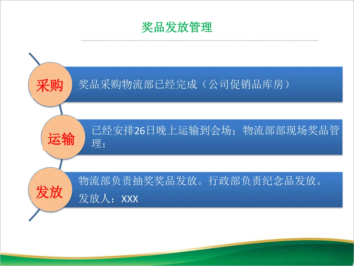 年会抽奖系统及奖品发放与管理办法PPT模板 - 第10页