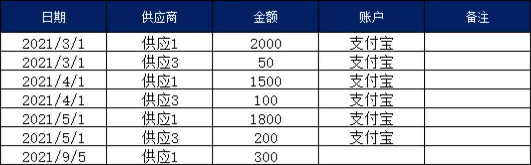 进销存管理系统Excel表格 含操作指南与多模块库存出入库数据统计模板 - 第7页