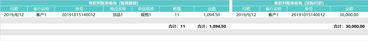 进销存管理系统Excel表格 含商品出入库登记库存查询财务汇总功能 - 第21页