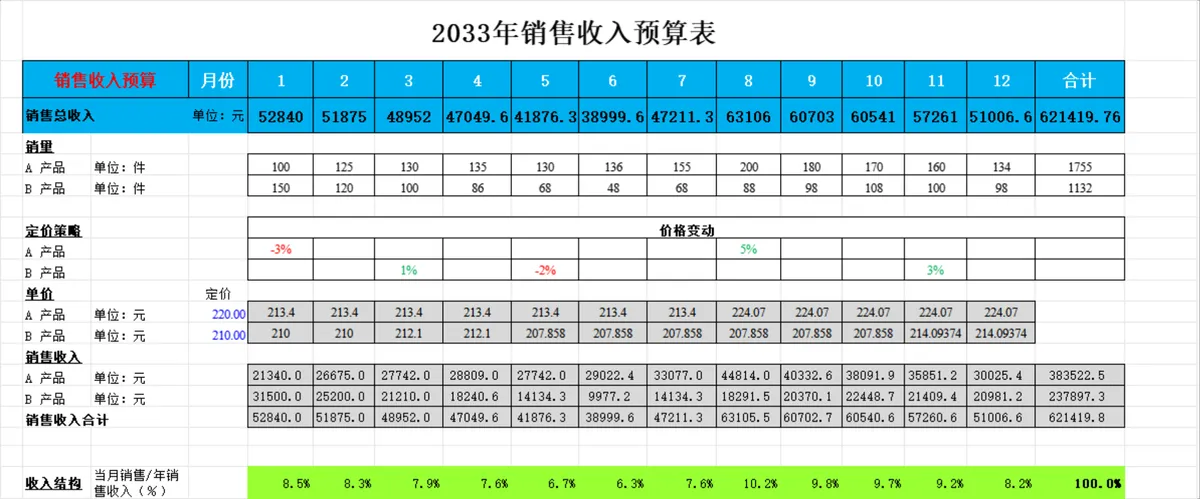 年度销售收入及材料预算管理Excel表格 - 第1页