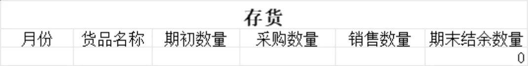 采购与销售业务收支统计Excel财务管理表格 - 第3页