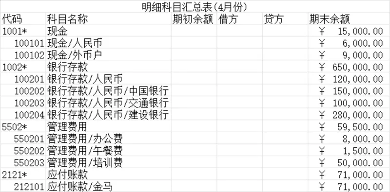 月度明细科目汇总表财务管理Excel表格 - 封面预览