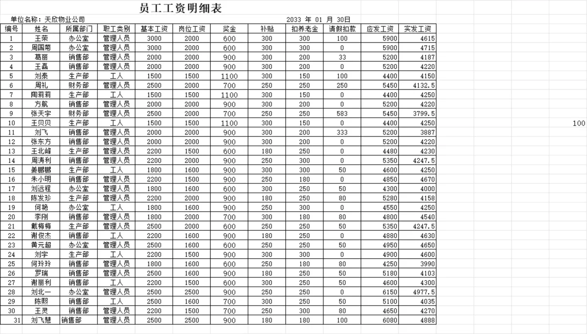 员工工资明细表及银行账户转账表Excel财务核算模板 - 第1页