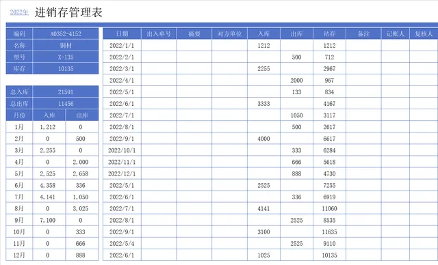 2022年铜材进销存管理Excel表格 企业库存出入库明细统计台账模板 - 封面预览
