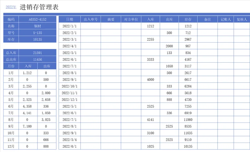2022年铜材进销存管理Excel表格 企业库存出入库明细统计台账模板 - 封面预览