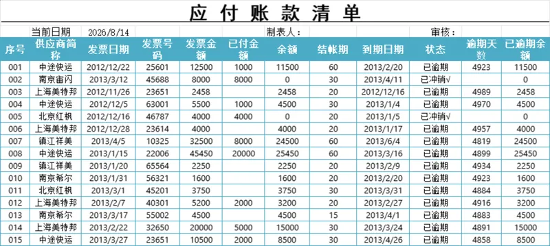 企业财务应付账款明细统计管理Excel清单表格 - 封面预览