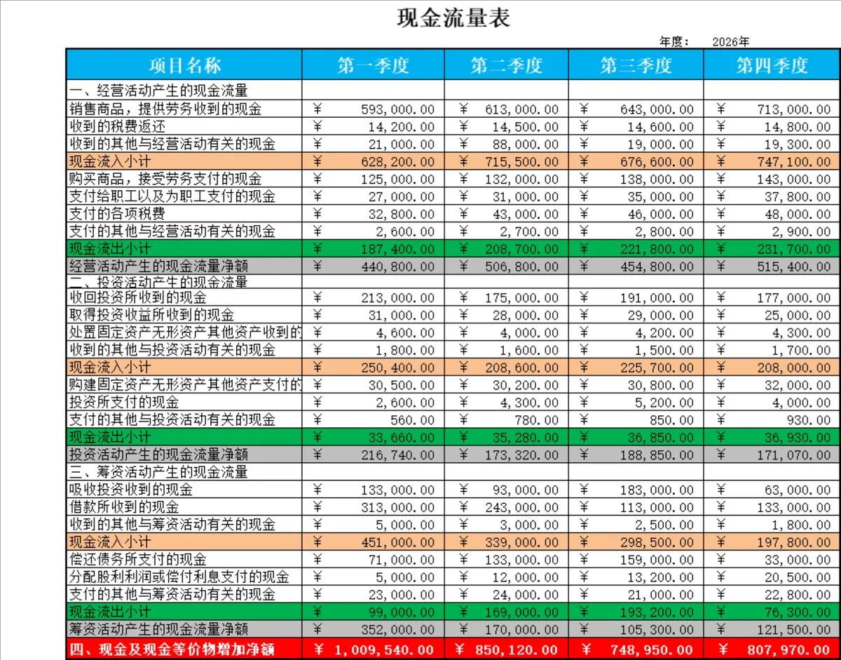 年度季度现金流量表及现金流量结构分析Excel财务表格 - 第1页