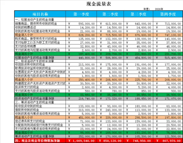 年度季度现金流量表及现金流量结构分析Excel财务表格 - 封面预览