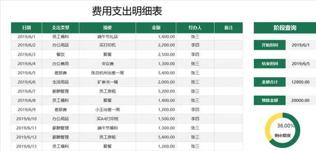费用支出明细表Excel表格 带阶段查询预算统计剩余额度可视化财务管理模板 - 封面预览