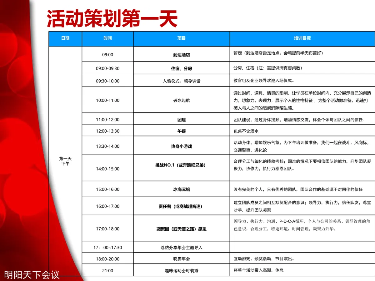 企业年会加拓展培训方案策划PPT模板 - 第8页