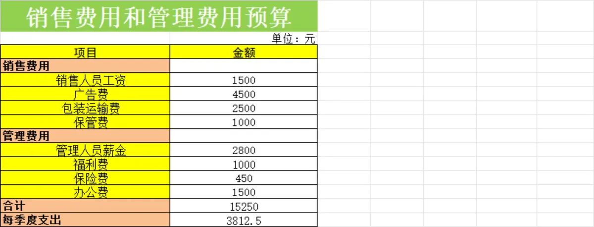 企业季度销售预算生产预算预计现金收入财务管理Excel表格 - 第7页