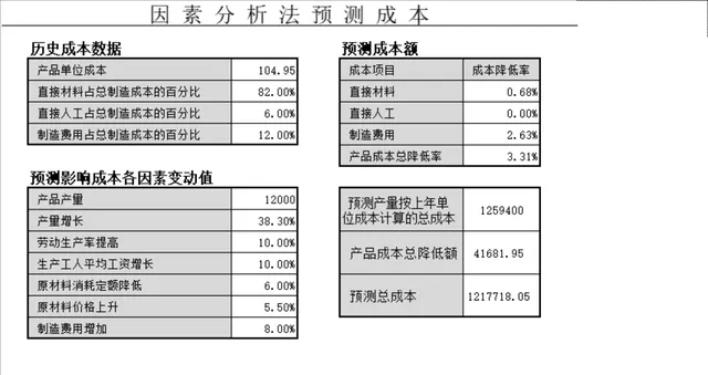 因素分析法预测成本Excel财务管理表格 - 封面预览