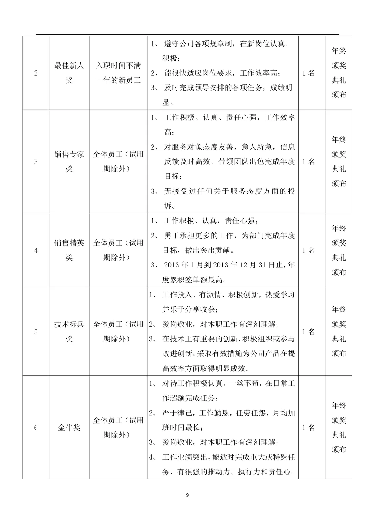 公司年会策划方案Word文档 企业年终总结表彰迎新年会完整执行方案模板 - 第9页