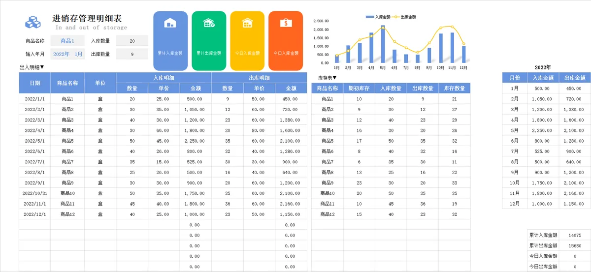 进销存管理明细Excel表格 含出入库登记库存统计可视化分析功能 - 第1页