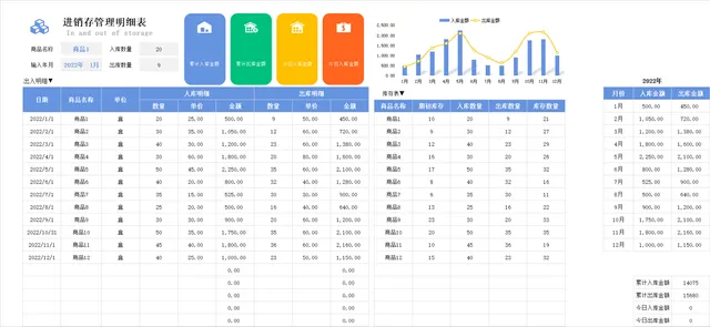 进销存管理明细Excel表格 含出入库登记库存统计可视化分析功能 - 封面预览