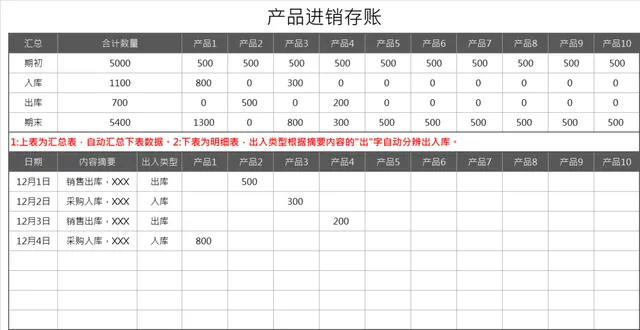 产品进销存台账自动统计Excel表格 支持多产品出入库库存核算管理 - 封面预览