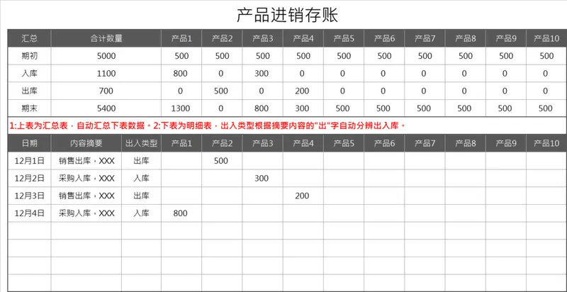 产品进销存台账自动统计Excel表格 支持多产品出入库库存核算管理 - 封面预览