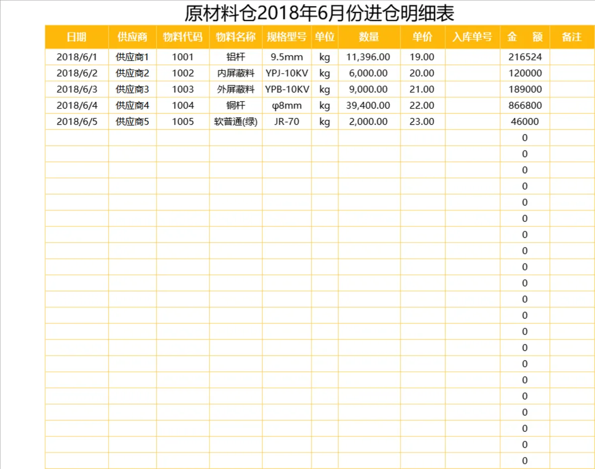 原材料仓月度进销存进仓明细Excel管理表格 - 第2页